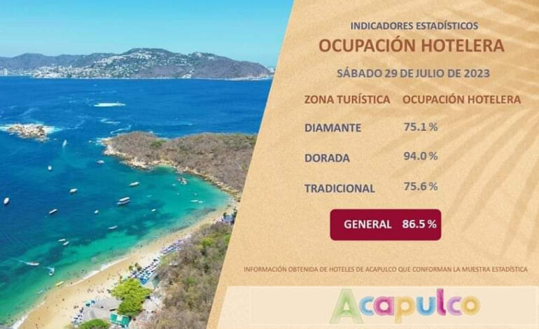 Reporta Acapulco ocupación hotelera superior al 86 por ciento