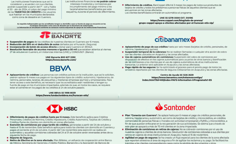 Apoyan instituciones bancarias a usuarios con facilidades en créditos a afectados por «Otis»